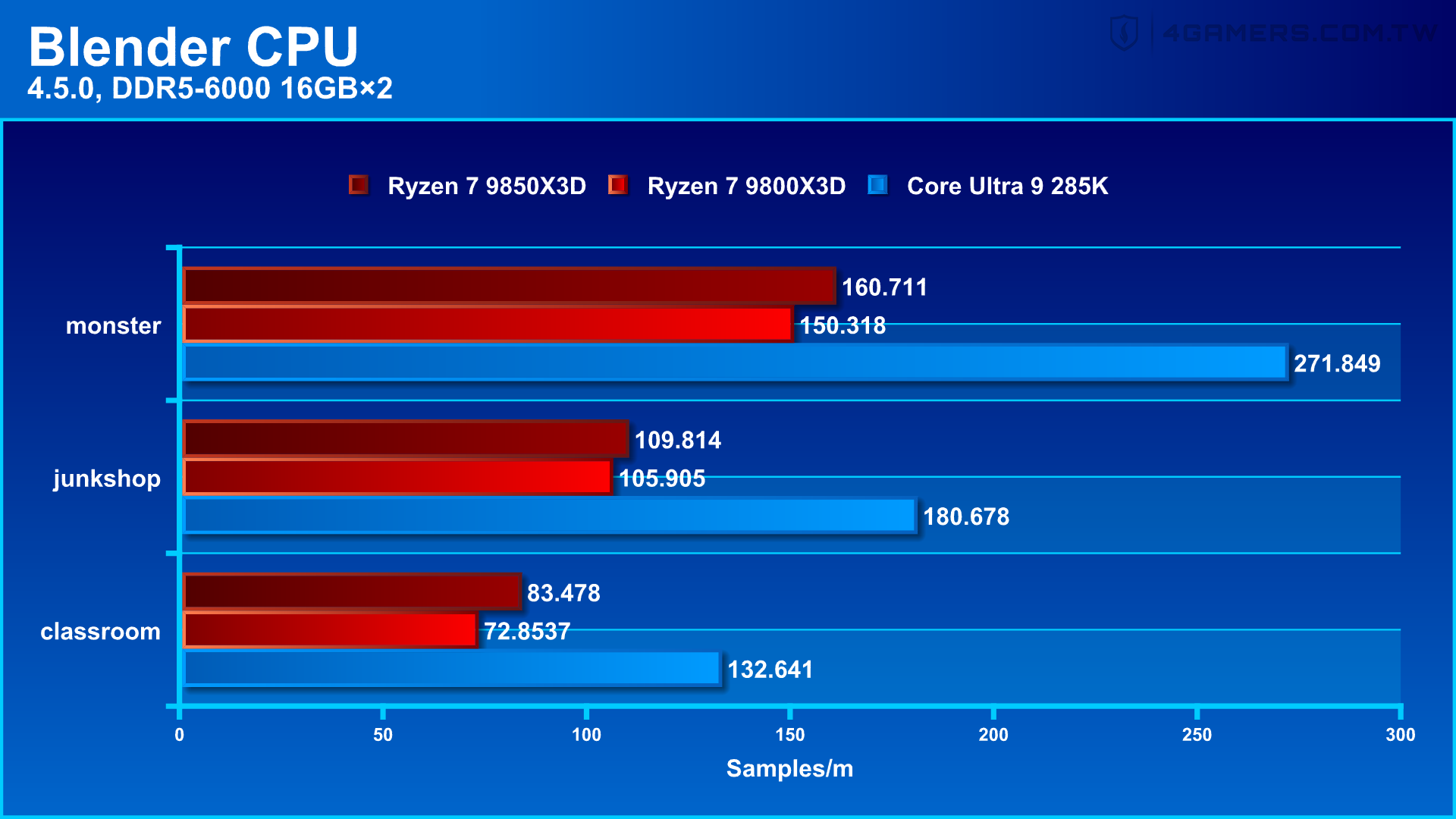 AMD Ryzen 7 9850X3D